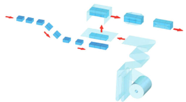 High Speed Overwrapping Machine Wrapping Process